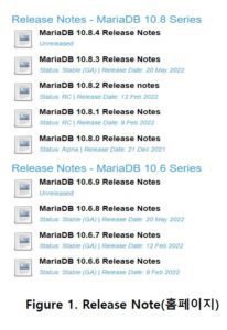 Figure 1. MariaDB Community Server의 Release Note 이미지