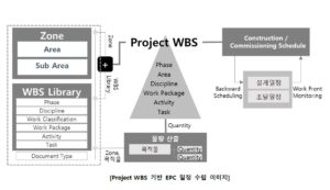 Project WBS 기반 EPC 일정 수립 이미지