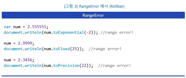 그림 3 - RangeError 예시 (Rollbar)_구문 트리를 통해 호출할 함수가 ‘toFixed’인지와 해당 인자를 탐지할 수 있습니다. 하지만 함수에 전달된 인자가 상수가 아닌 변수라면 변수 상태를 추적 가능한 정적 분석 도구만 이 RangeError를 탐지