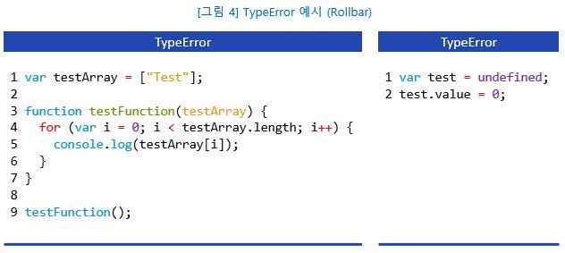 그림 4 - TypeError 예시 (Rollbar)_행을 보면 ‘testFunction()’이 인자 없이 호출되고 있습니다. 그 결과 ‘testArray’ 인자가 정의되지 않은 값(undefined)을 갖게 되므로 루프(loop)에서 ‘length’ 속성에 접근할 때 TypeError가 발생 탐지 예시 그림.