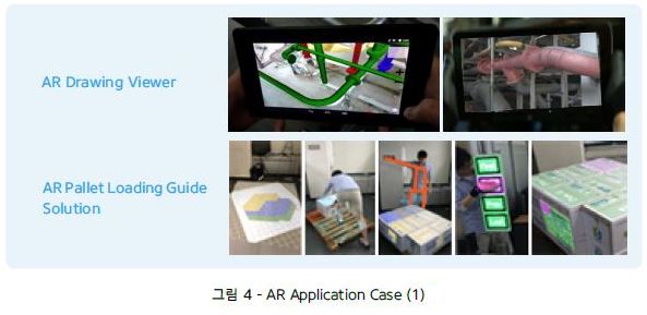 그림 4 -S-Core가 삼성 관계사 협업으로 개발한 AR Application Case (1)_AR Drawing Viewer, AR Pallet Loading Guide Solution