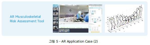 그림 5 - AR Application Case (2)_S-Core가 삼성 관계사 협업으로 개발 AR Musculoskeletal Risk Assessment Tool