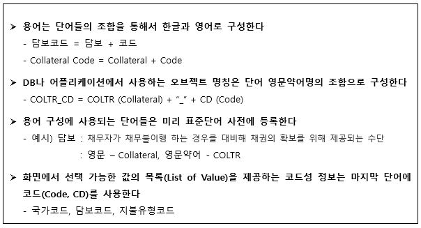 용어 표준화 관리 예시_ 용어는 단어들의 조합을 통해서 한글과 영어로 구성한다(담보코드= 담보+코드, Collateral Code = Collateral + Code), DB나 어플리케이션에서 사용하는 오브젝트 명칭은 단어 영문약어명의 조합으로 구성한다.(COLTR_CD = COLTR(Collteral)+ _ + CD(Code), 용어구성에 사용되는 단어들은 미리 표준단어 사전에 등록한다(예시. 담보 : 채무자가 채무불이행 하는 경우를 대비해 채권의 확보를 위해 제공되는 수단, 영문-Collateral, 영문약어-COLTR), 화면에서 선택 가능한 값의 목록(List of Value)을 제공하는 코드성 정보는 마지막 단어에 코드(Code, CD)를 사용한다.(국가코드, 담보코드, 지불유형코드)