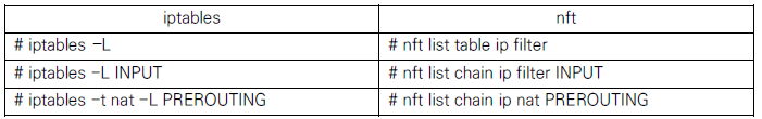 특정 테이블 및 체인 나열은 iptables는 #iptables -L, #iptables -L INPUT, #iptables -t nat -L PREROUTING 입니다. nft는 # nft list table ip filter, # nft list table ip filter INPUT, # nft list chain ip nat PREROUTING입니다.