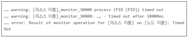 특정 리소스의 상태를 확인할 때 시간 내에 응답을 받지 못하는 경우 메시지입니다. ... warning: [리소스 이름]_monitor_30000 process (PID [PID]) time out .... warning: [리소스 이름]_monitor_30000: ... - timed out after 10000ms .... error: Result of monitor operation for [리소스 이름] on [노드 이름]: Timed Out