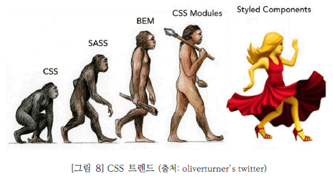 그림 8 CSS 트랜드를 진화하는 인간 그림으로 나타내고 있습니다. CSS는 원숭이, SASS는 유인원, BEM은 나무몽둥이를 든 윈시인,  CSS Modules은 돌로 만든 무기를 든 인간, Styled Components는 화려한 의상을 입고 하이힐을 신은 금발머리 여성. 자료 출처는 oliverturner's twitter입니다.