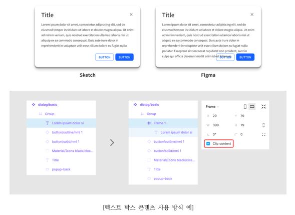 스케치와 피그마의 텍스트 박스 콘텐츠 사용 방식 예시 이미지, 텍스트 박스 콘텐츠를 이용할 때 각각 다른 개념으로 작업된다.