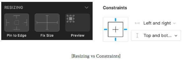 스케치의 Resizing과 피그마의 Constraints 비교 이미지