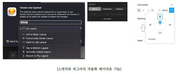 스케치와 피그마의 자동화 레이아웃 기능 설명 이미지