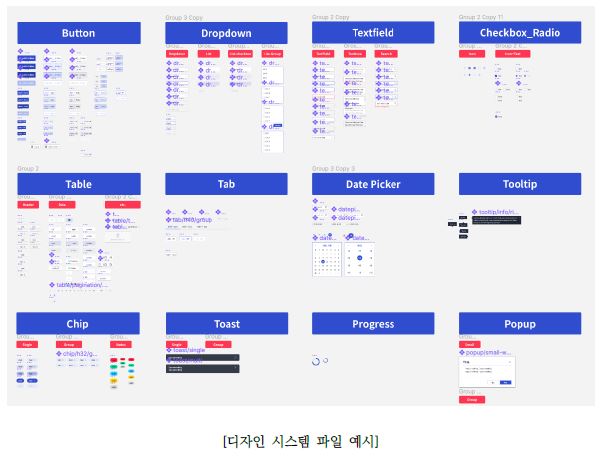 각각의 디자인 시스템 파일 예시 이미지