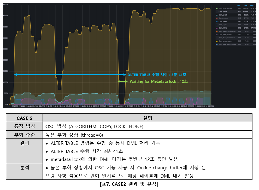 에스코어 | MariaDB 11.4의 신기능, Online Schema Change(OSC) 쉽게 풀어보기